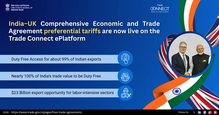 India UK Tariffs